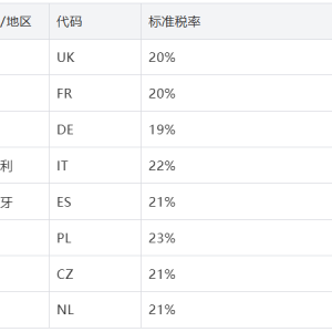 ​Temu欧洲站VAT注册流程