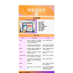 ​Temu商品发布步骤
